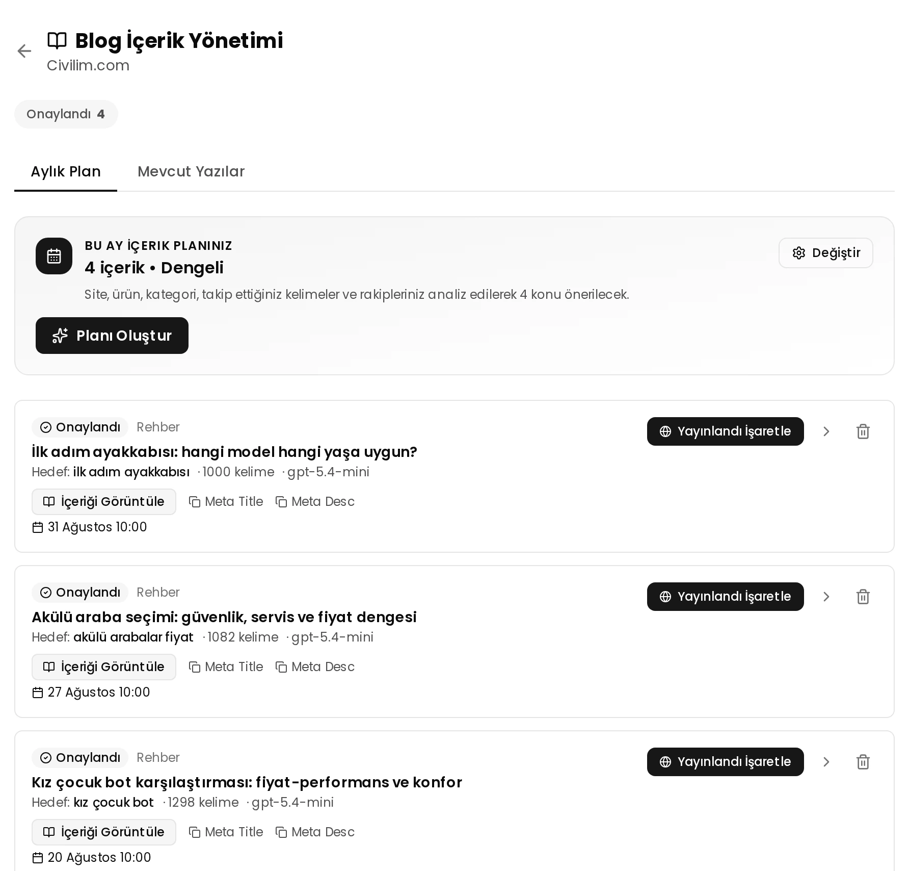 Actual Keysonar screen in the civilim.com workspace: Blog plans and completed articles