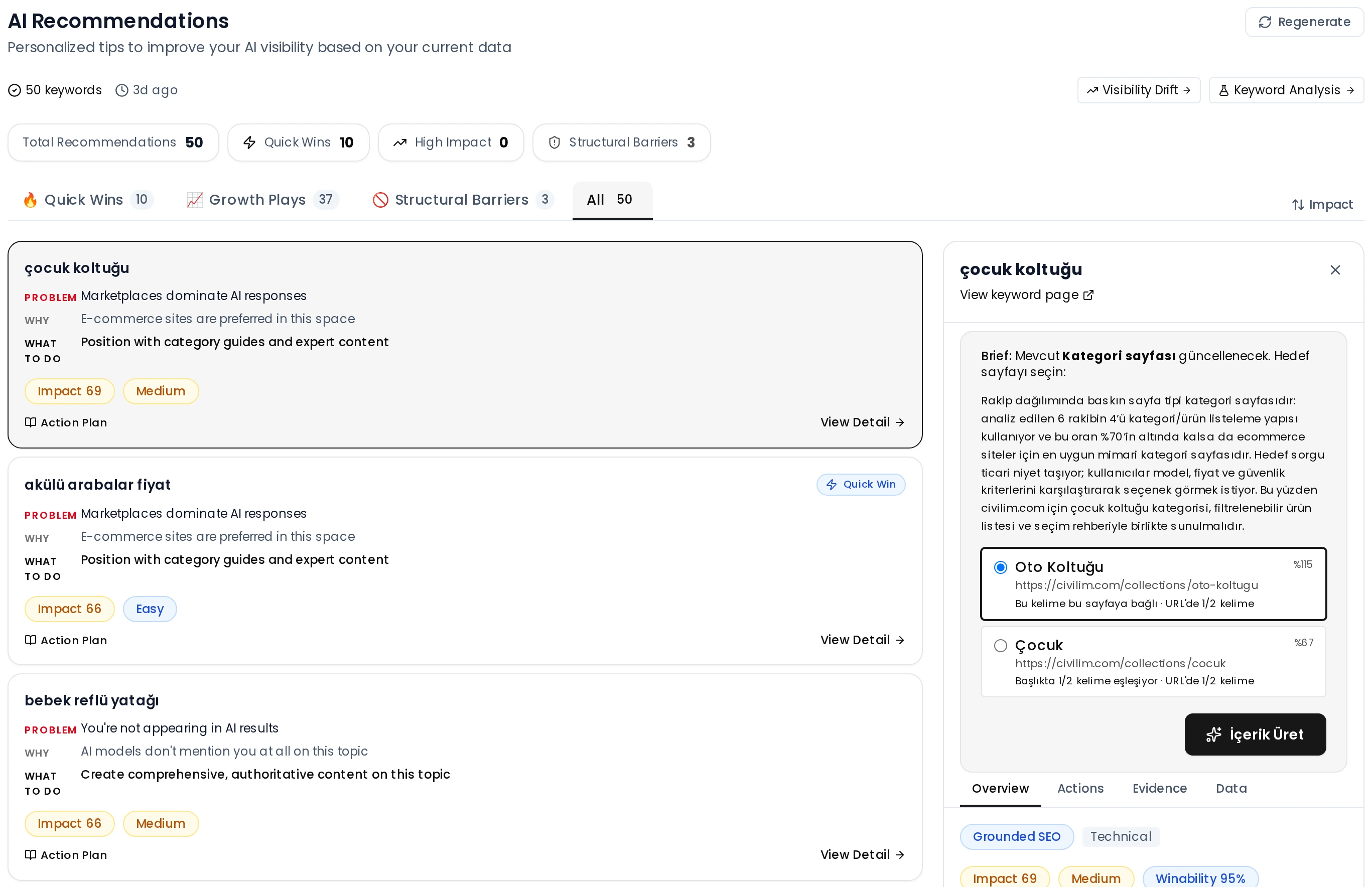 Actual Keysonar screen in the civilim.com workspace: Page-specific recommendations