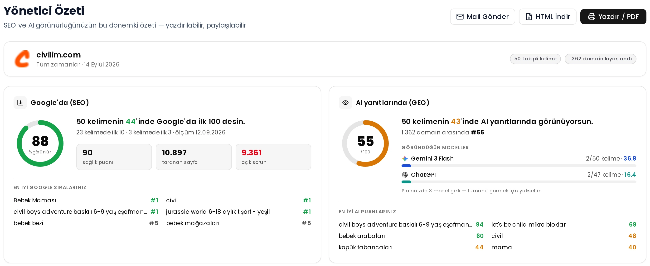 civilim.com çalışma alanında gerçek Keysonar ekranı: Google ve AI görünürlüğü